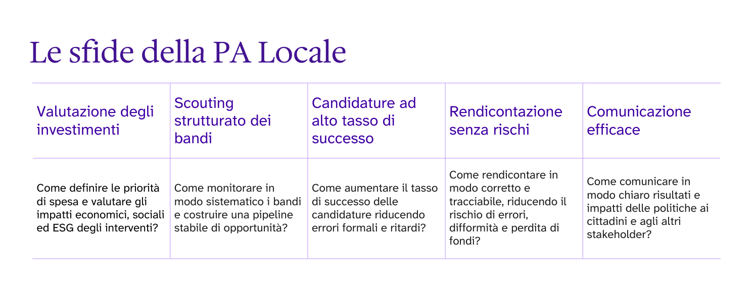 tabella esplicativa delle sfide della PA locale