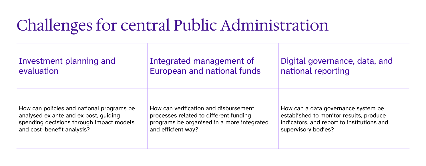 Table explaining challenges for central public administration