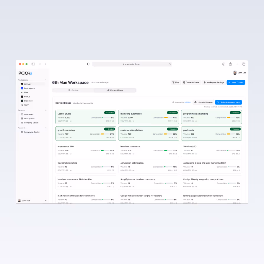 Factor 6 keyword ideas