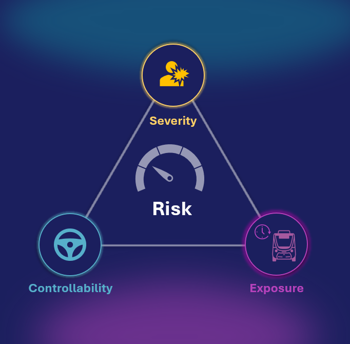 Diagram showing CE marking and compliance with EU Machinery Directive for autonomous vehicles