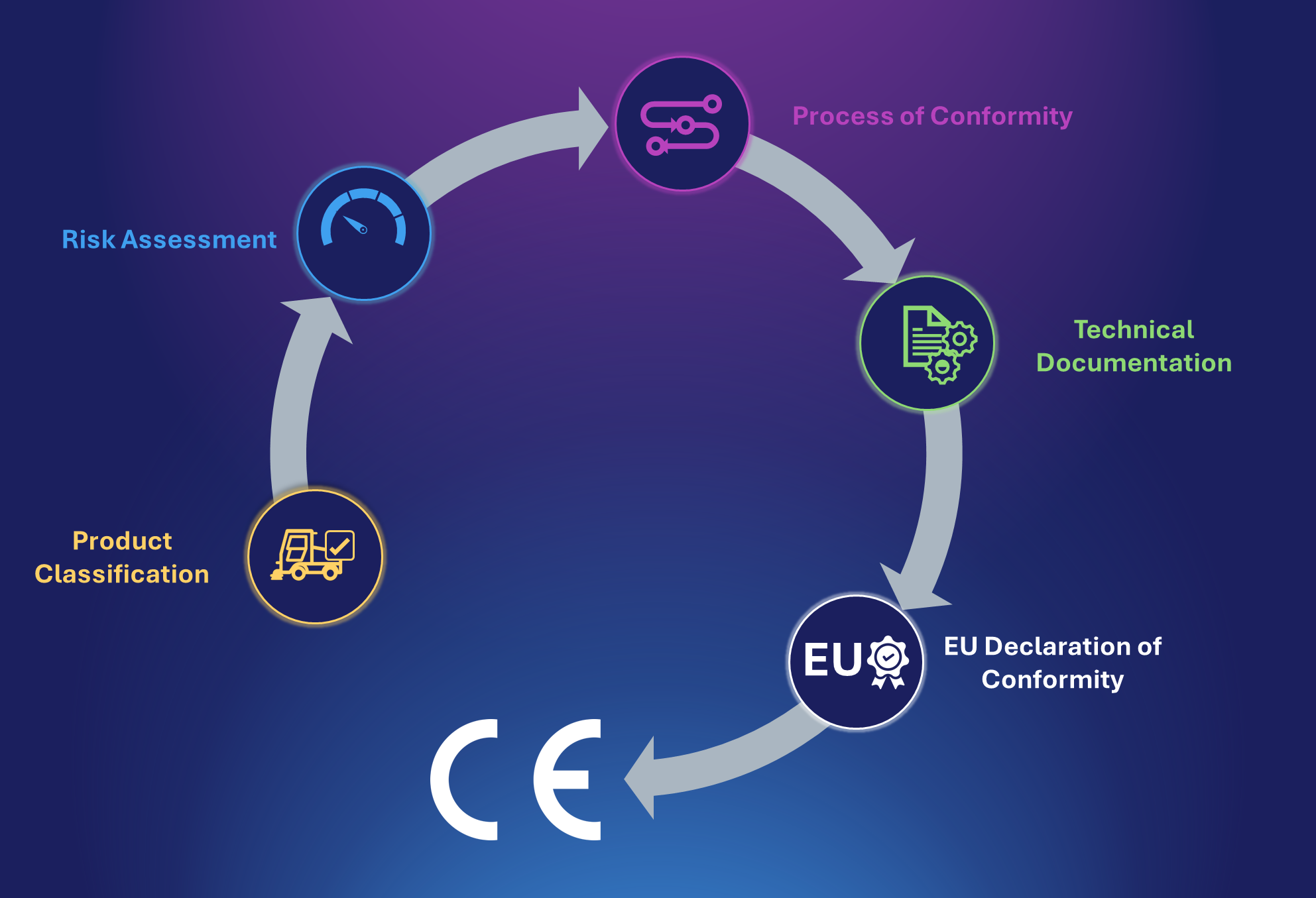 Diagram of Navya hazard analysis and risk assessment (HARA) for autonomous vehicles