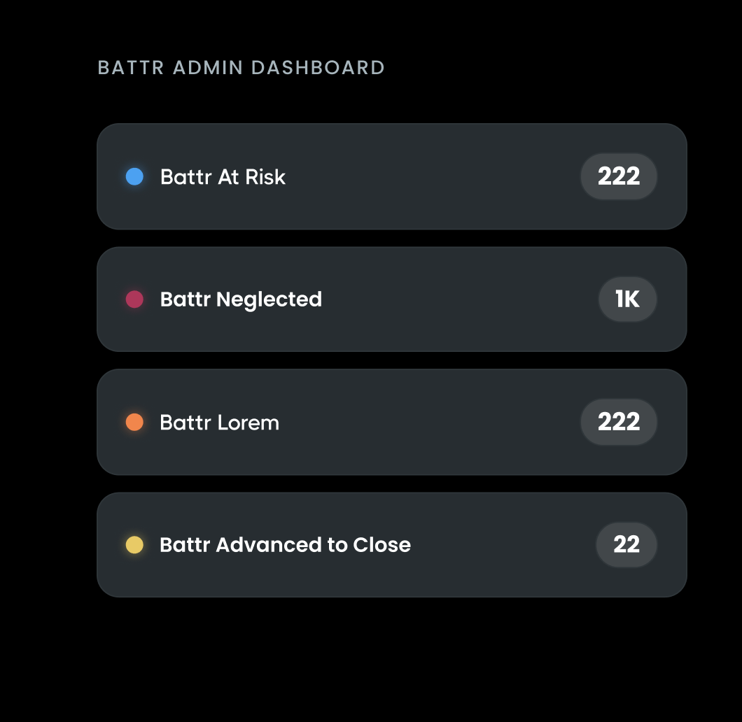 Audit daily, automate accountability. | Battr