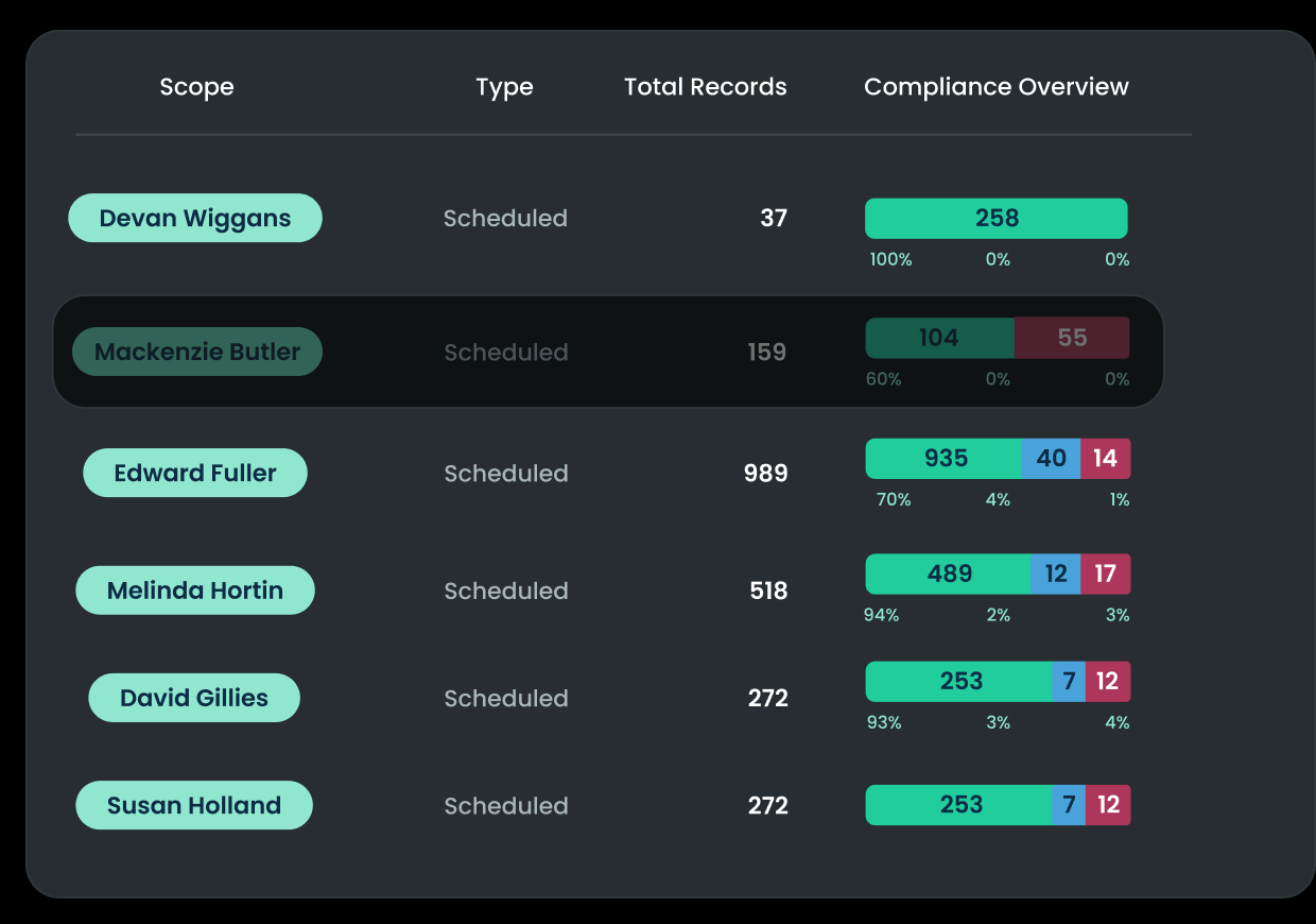 Pause Lead Flow For Low Standard Agents | Battr