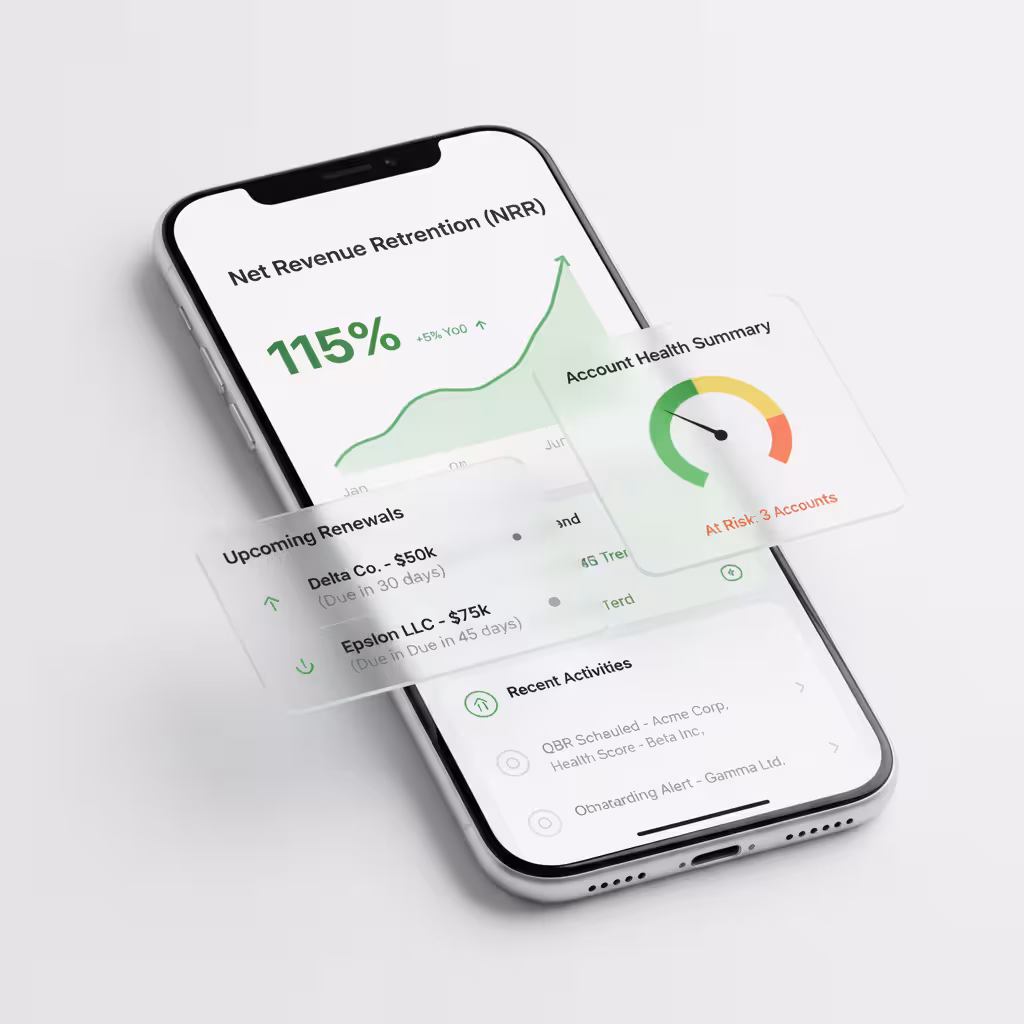Smartphone displaying a financial dashboard with Net Revenue Retention at 115%, upcoming renewals, and an account health summary gauge showing 3 accounts at risk.