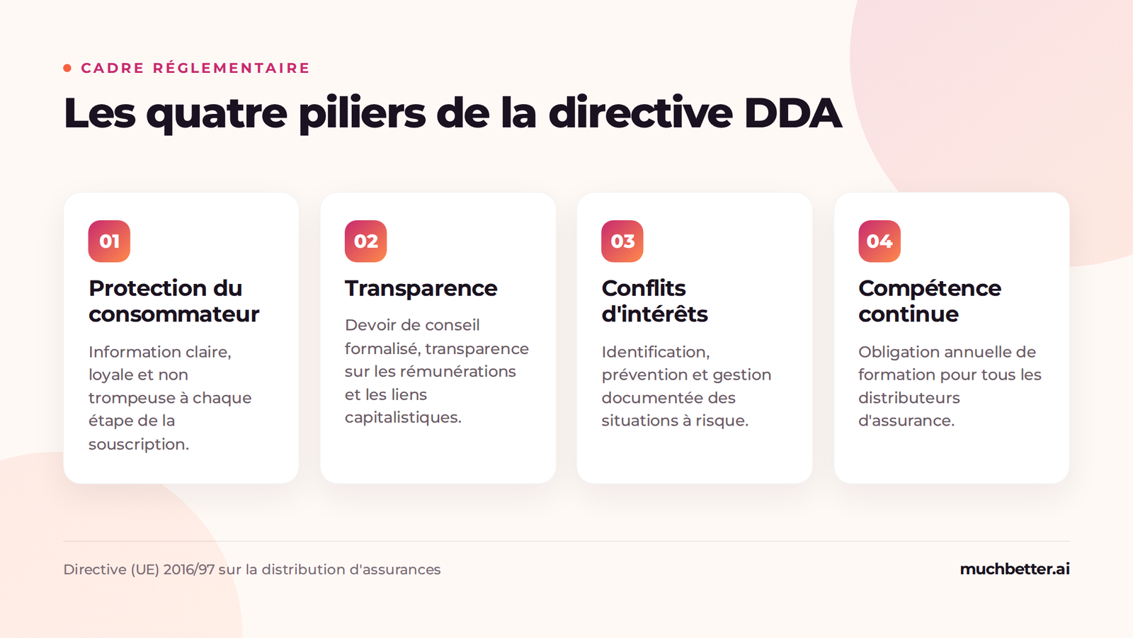 Les quatre piliers de la directive DDA : protection du consommateur, transparence, conflits d’intérêts, compétence continue