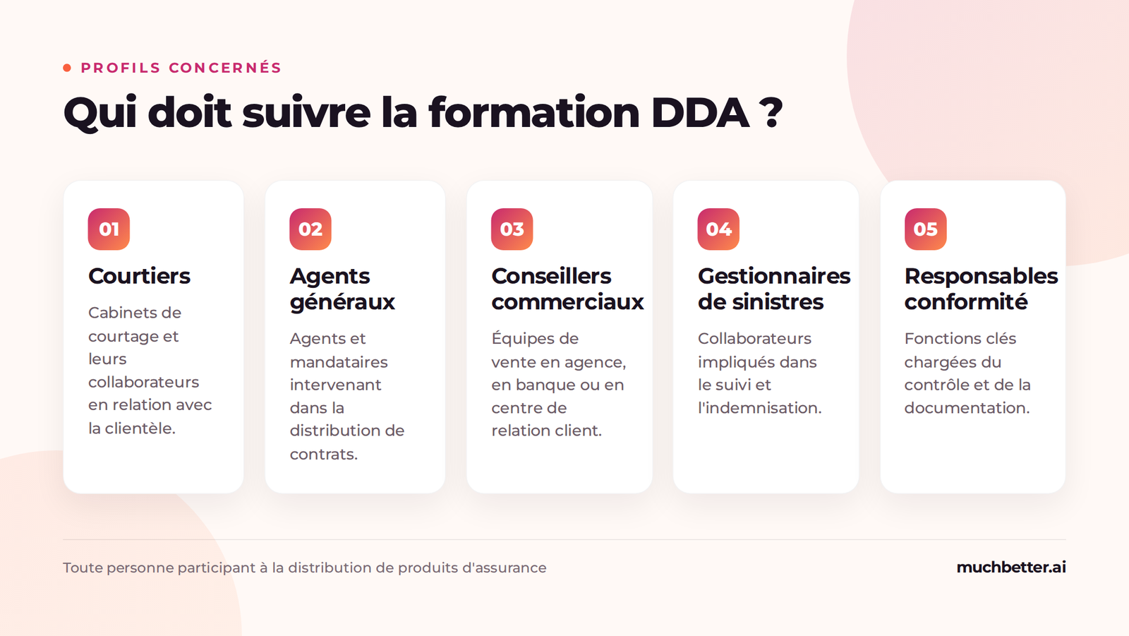 Profils concernés par l’obligation de formation DDA