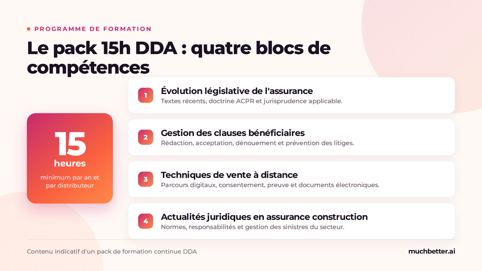 Le pack 15h DDA et ses quatre blocs de compétences