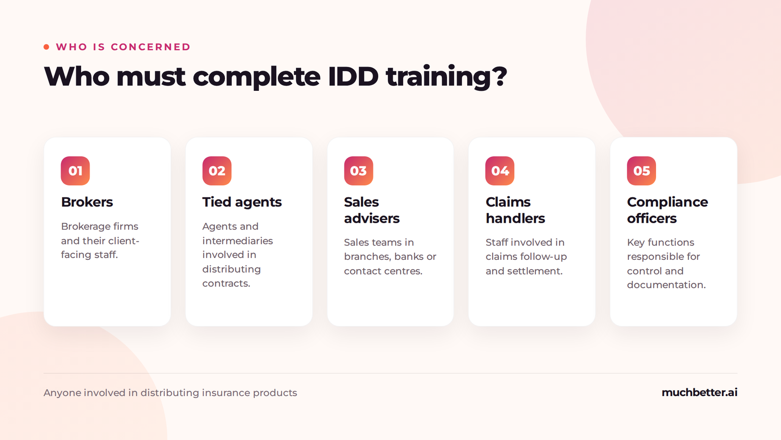 Roles subject to the IDD continuing training requirement