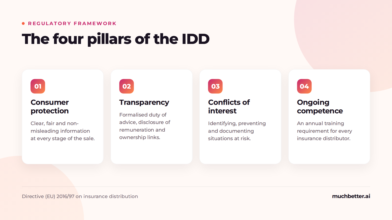 The four pillars of the IDD: consumer protection, transparency, conflicts of interest, ongoing competence