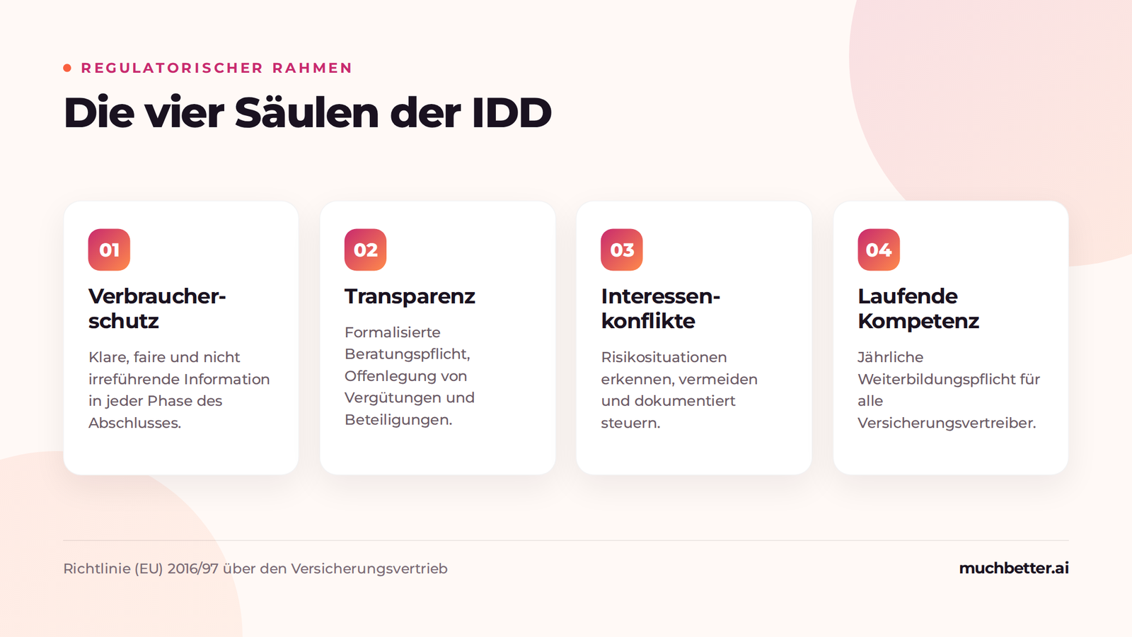 Die vier Säulen der IDD: Verbraucherschutz, Transparenz, Interessenkonflikte, laufende Kompetenz