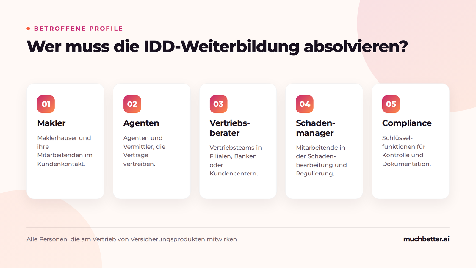 Von der IDD-Weiterbildungspflicht betroffene Profile