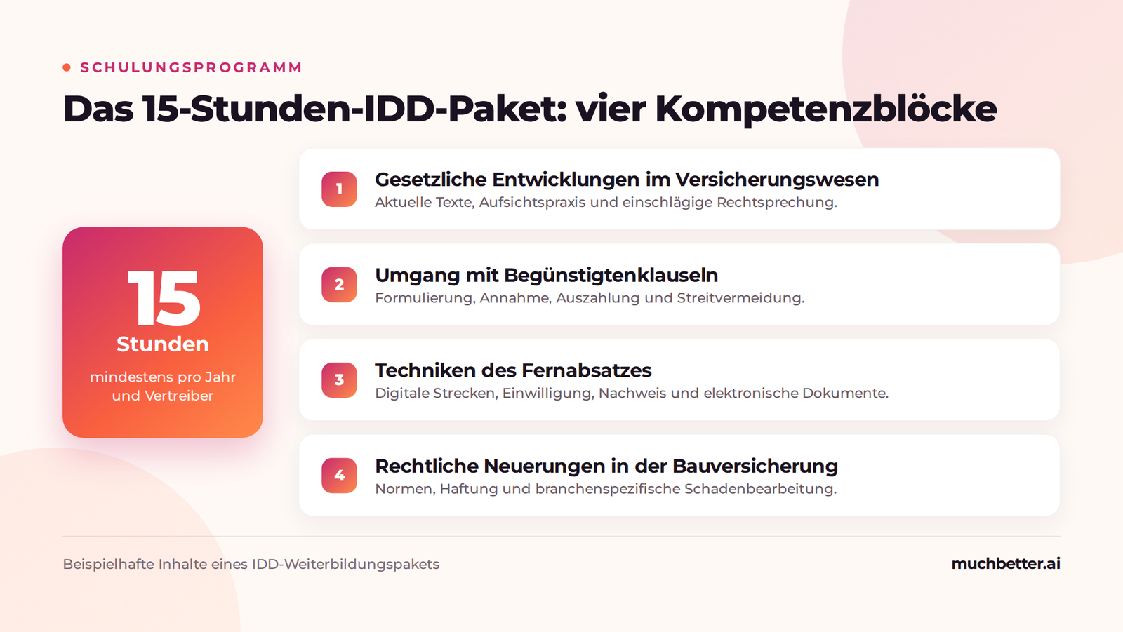 Das 15-Stunden-IDD-Paket und seine vier Kompetenzblöcke