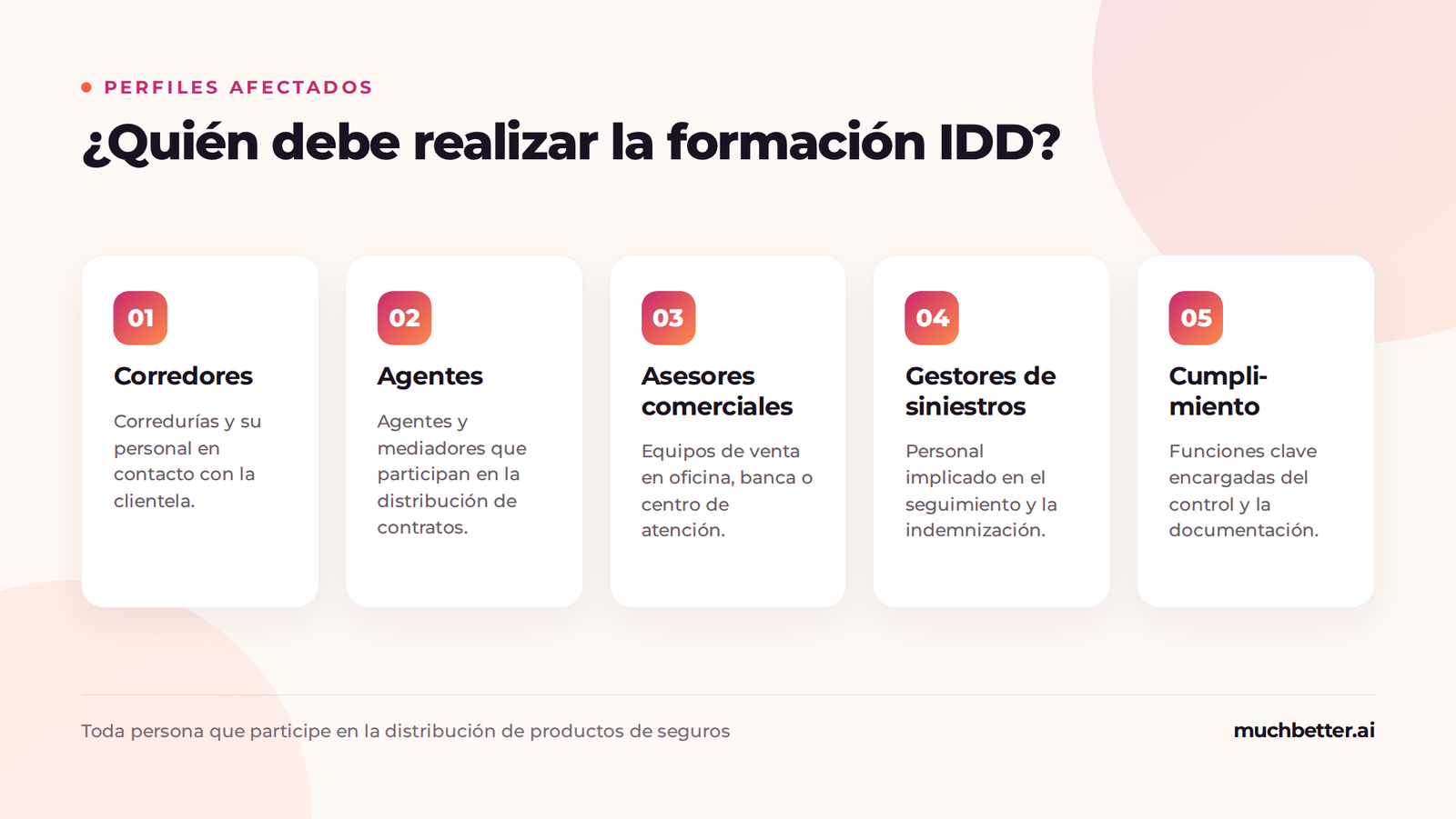 Perfiles afectados por la obligación de formación IDD
