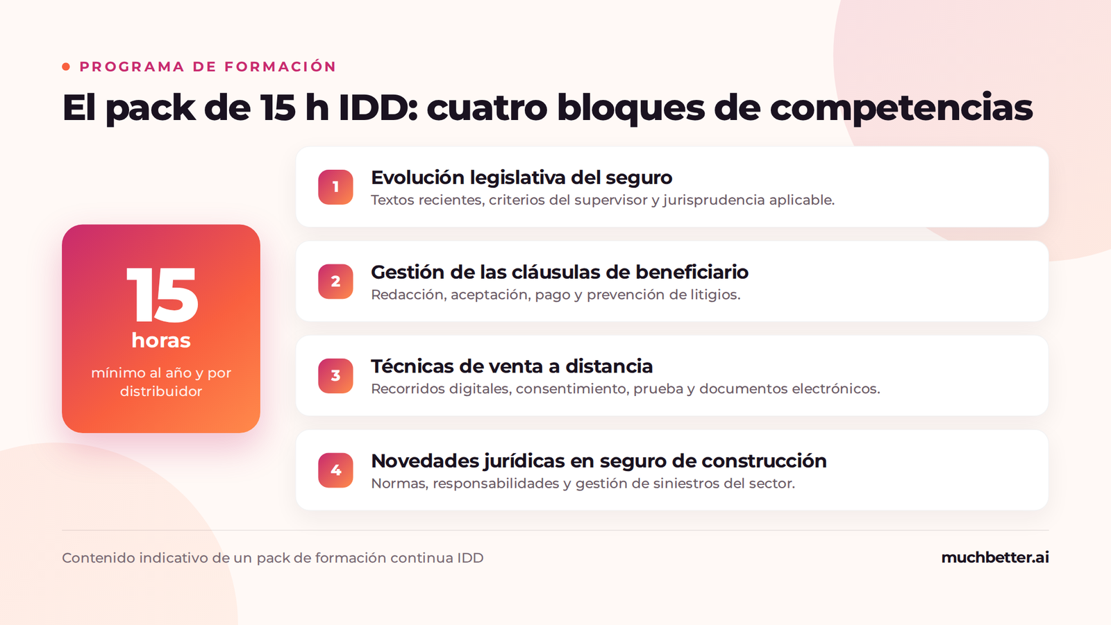 El pack de 15 horas IDD y sus cuatro bloques de competencias