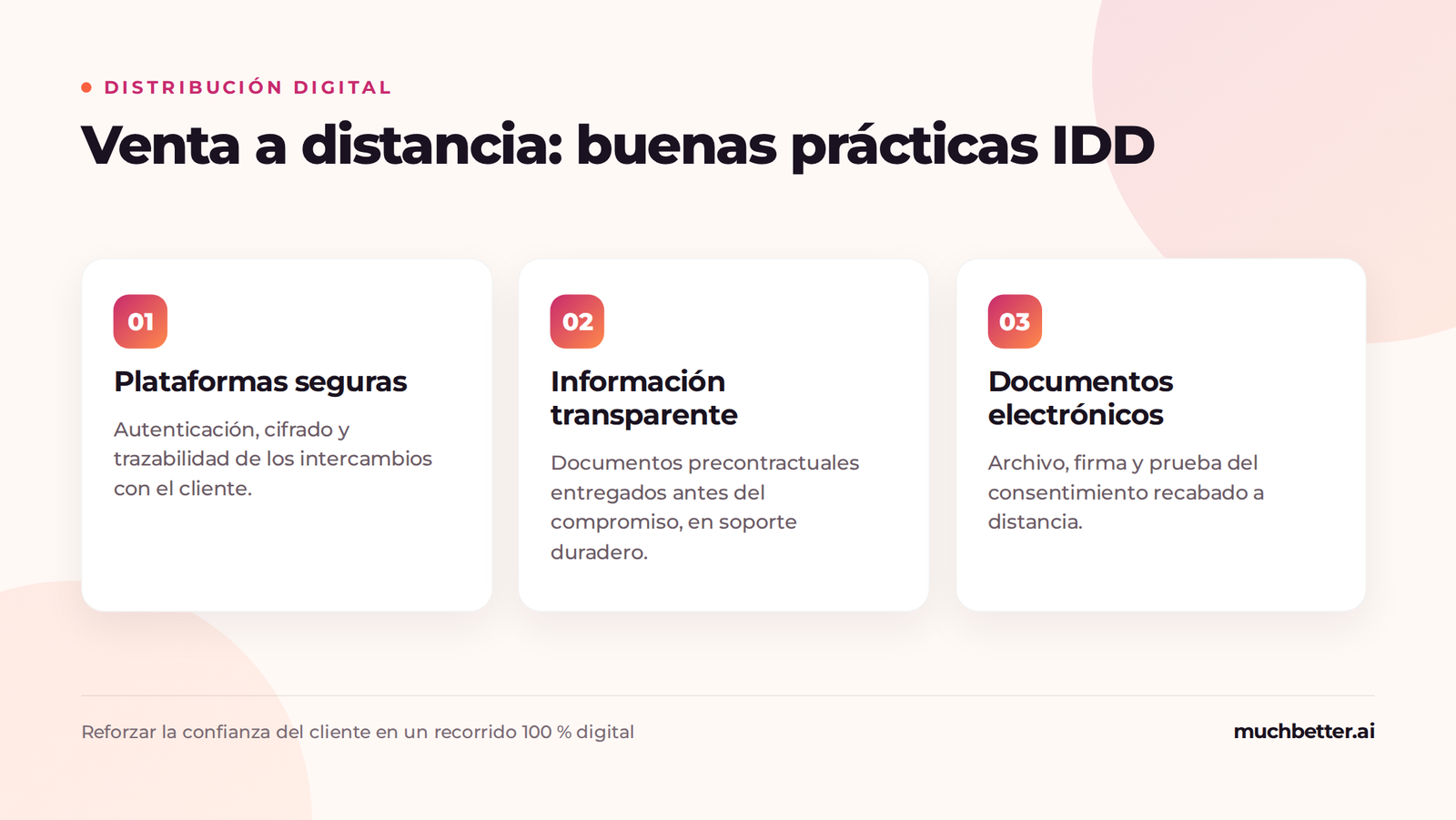 Buenas prácticas IDD para la venta de seguros a distancia