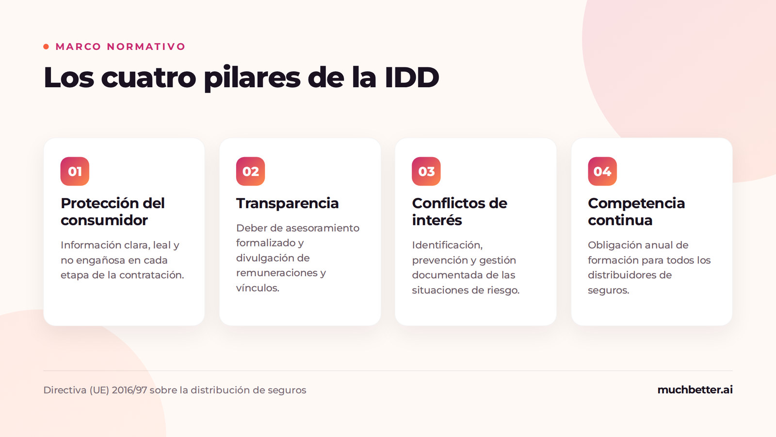 Los cuatro pilares de la IDD: protección del consumidor, transparencia, conflictos de interés, competencia continua