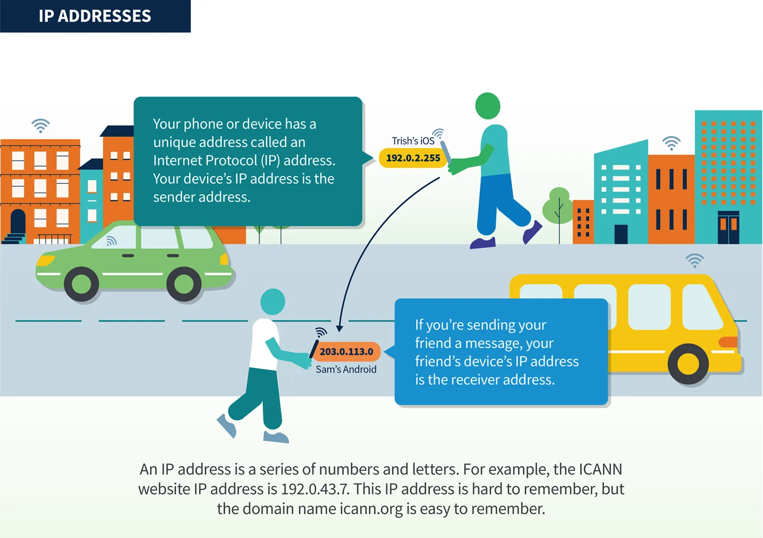 DNS infographic 2