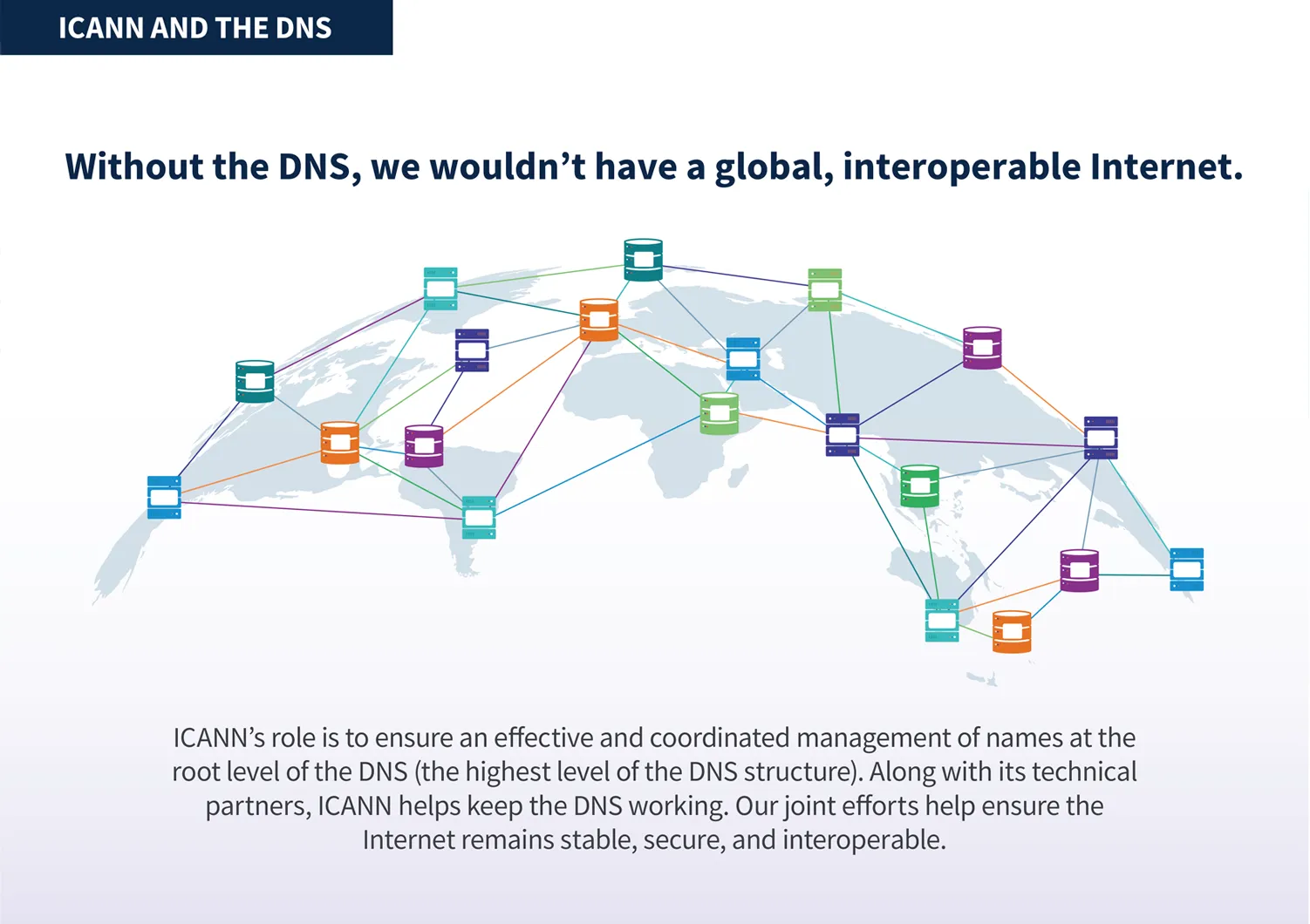 DNS infographic 3
