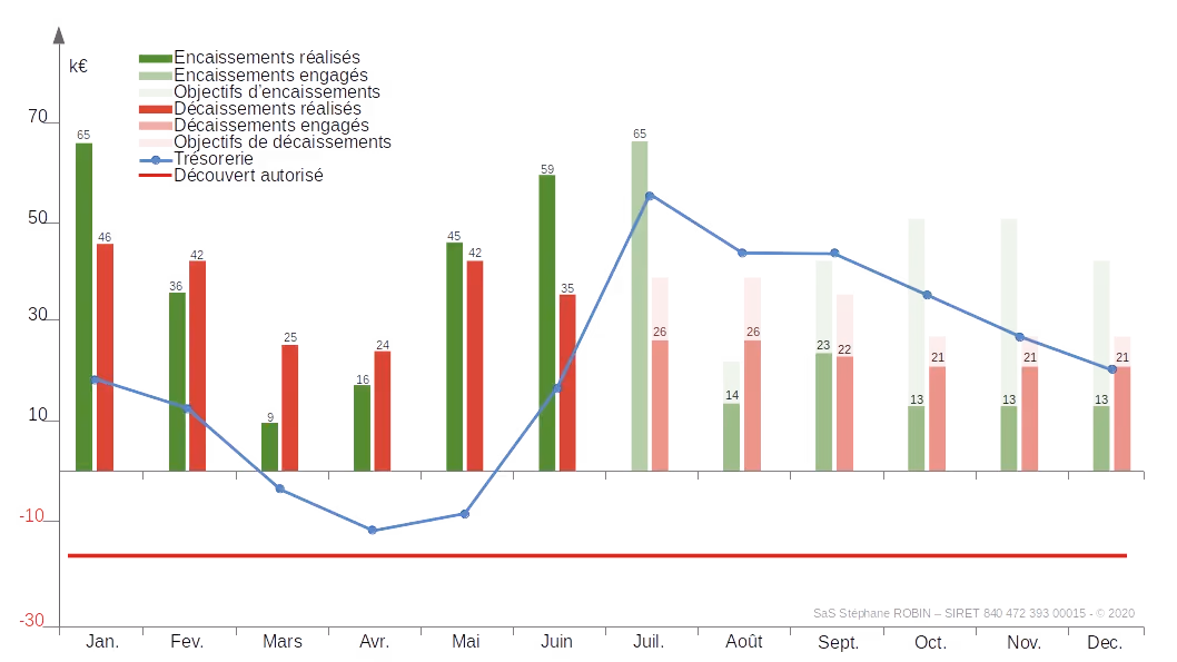 Aucun texte alternatif pour cette image
