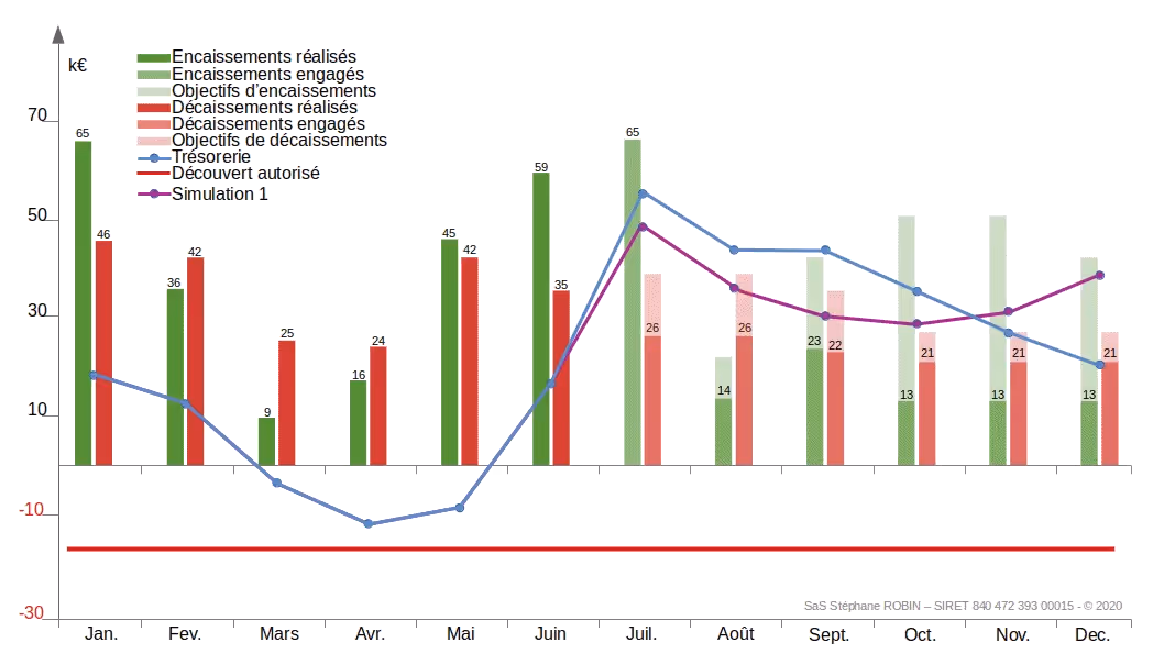 Aucun texte alternatif pour cette image