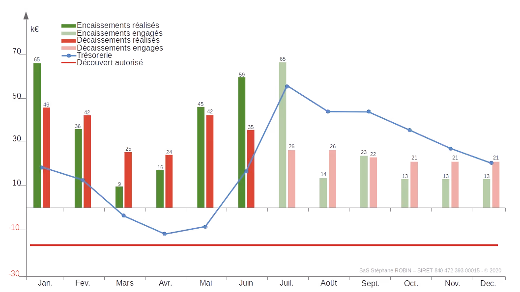 Aucun texte alternatif pour cette image