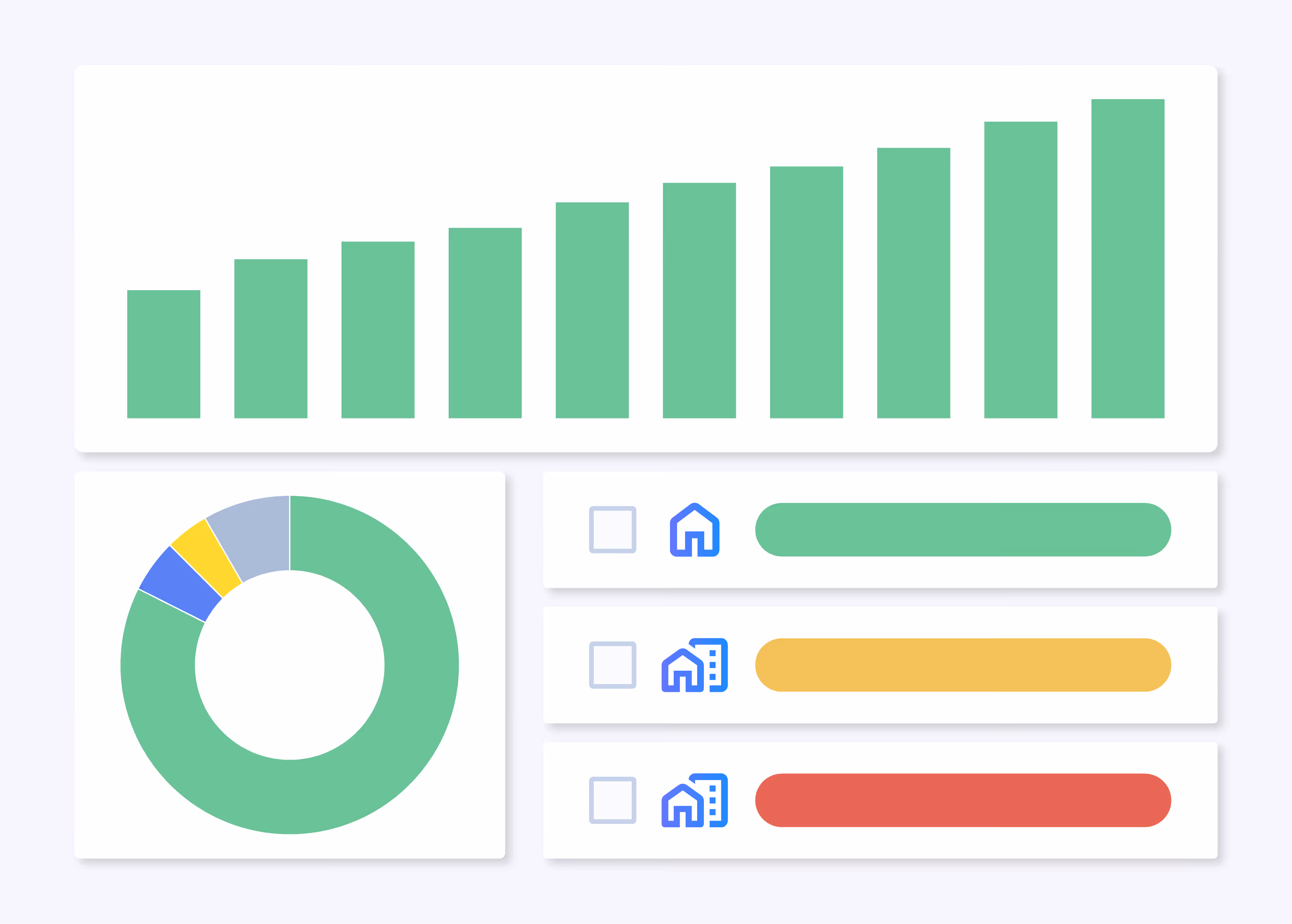 Panel con gráfico de barras ascendentes, gráfico circular con cuatro segmentos y tres barras horizontales con iconos de casa y edificio en colores verde, amarillo y rojo.