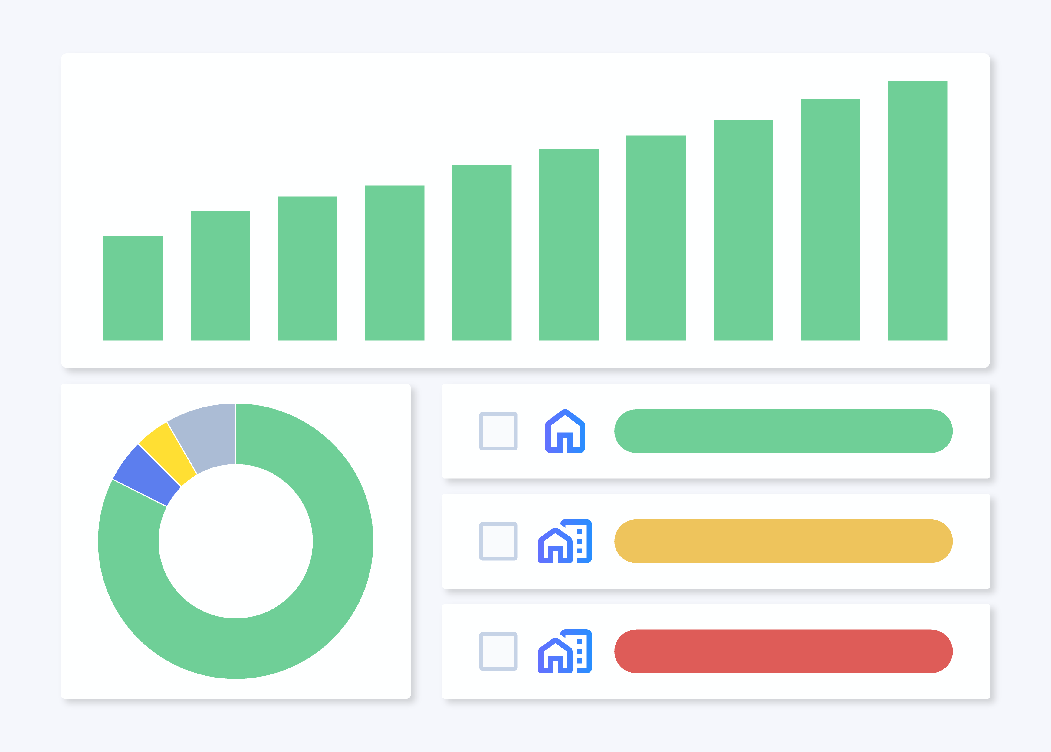 Panel con gráfico de barras ascendentes, gráfico circular con cuatro segmentos y tres barras horizontales con iconos de casa y edificio en colores verde, amarillo y rojo.