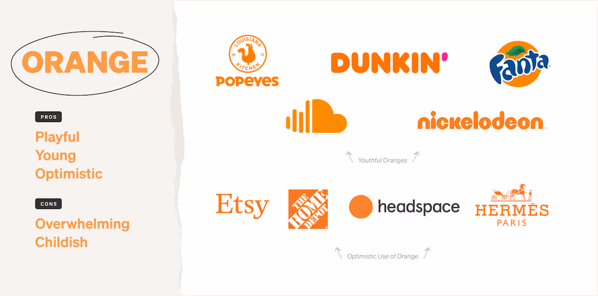 Brands using the color orange and the emotions it communicates