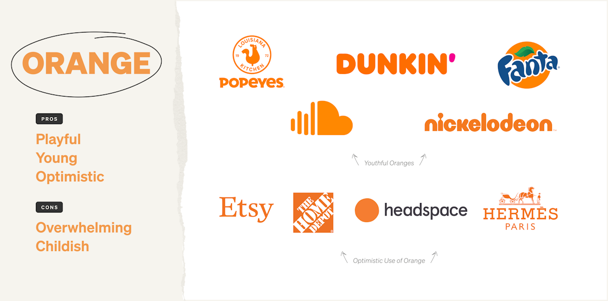 Brands using the color orange and the emotions it communicates