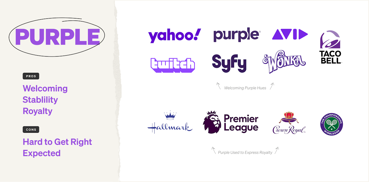 Brands using the color purple and the emotions it communicates