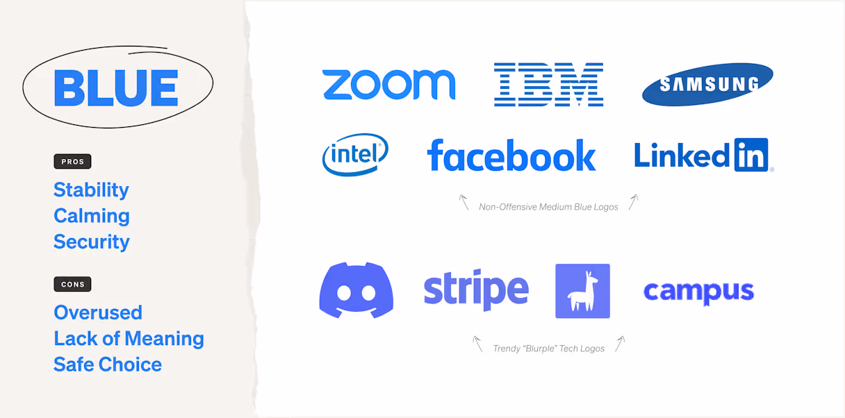 Brands using the color blue and the emotions it communicates