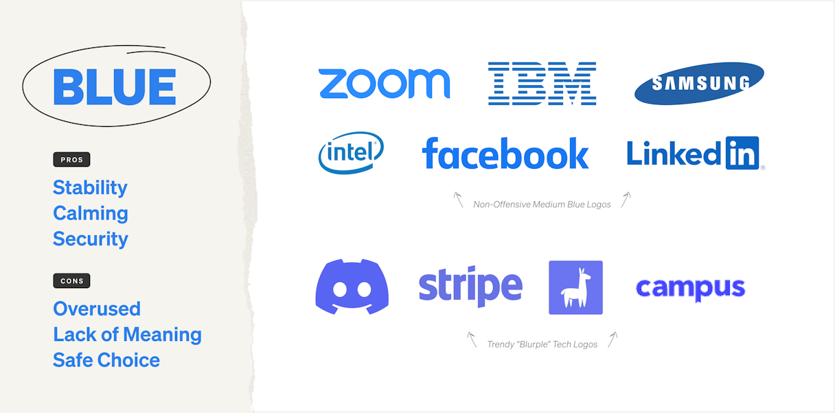 Brands using the color blue and the emotions it communicates