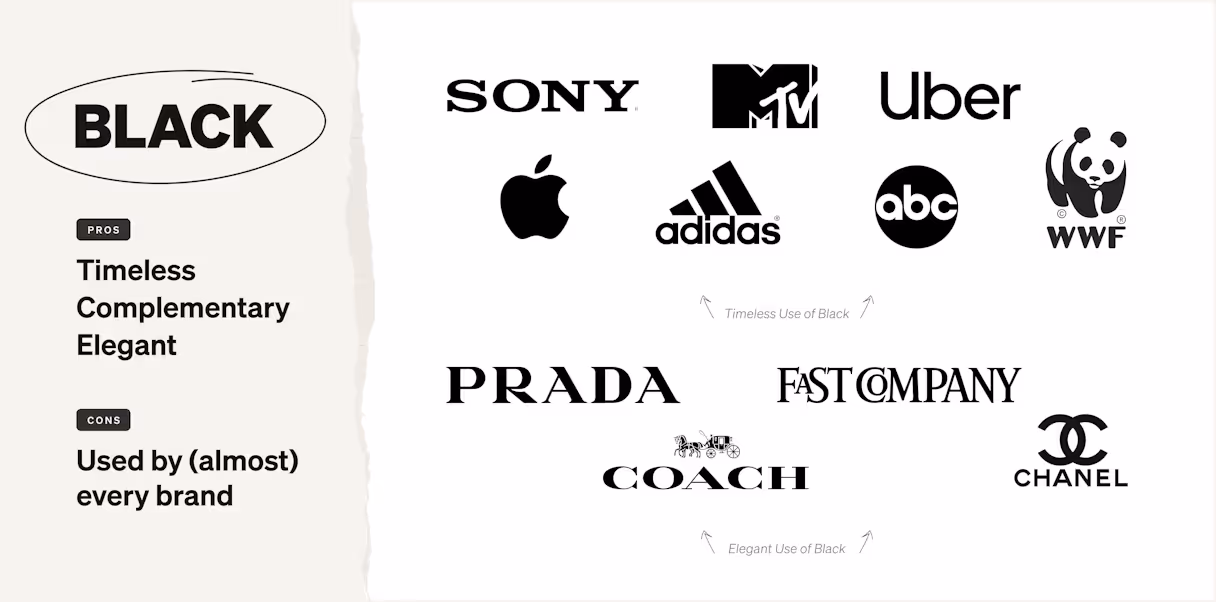 Brands using the color black and the emotions it communicates