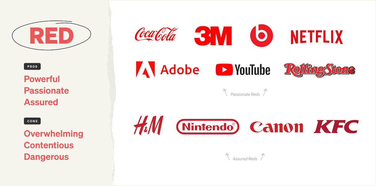Brands using the color red and the emotions it communicates