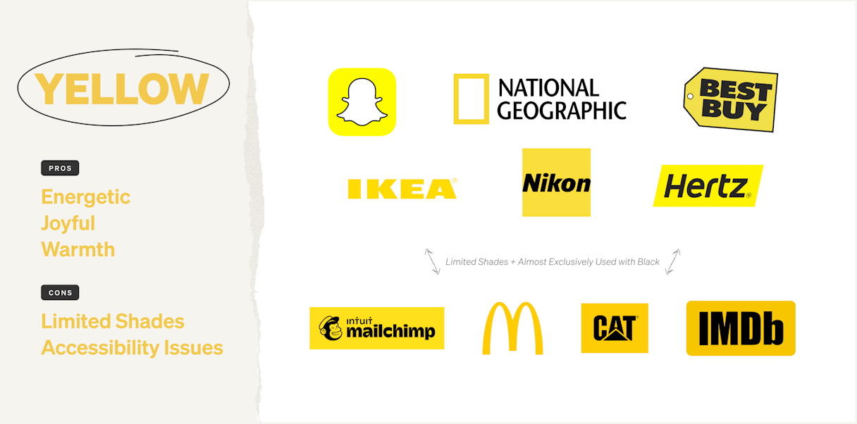 Brands using the color yellow and the emotions it communicates