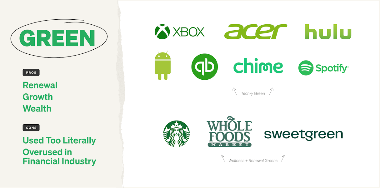 Brands using the color green and the emotions it communicates