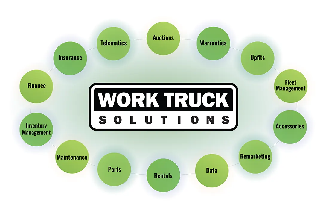 Work Truck Solutions logo surrounded by green circles labeled with related services like Maintenance and Rentals.