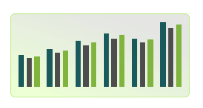 Data driven decisions to grow your business
