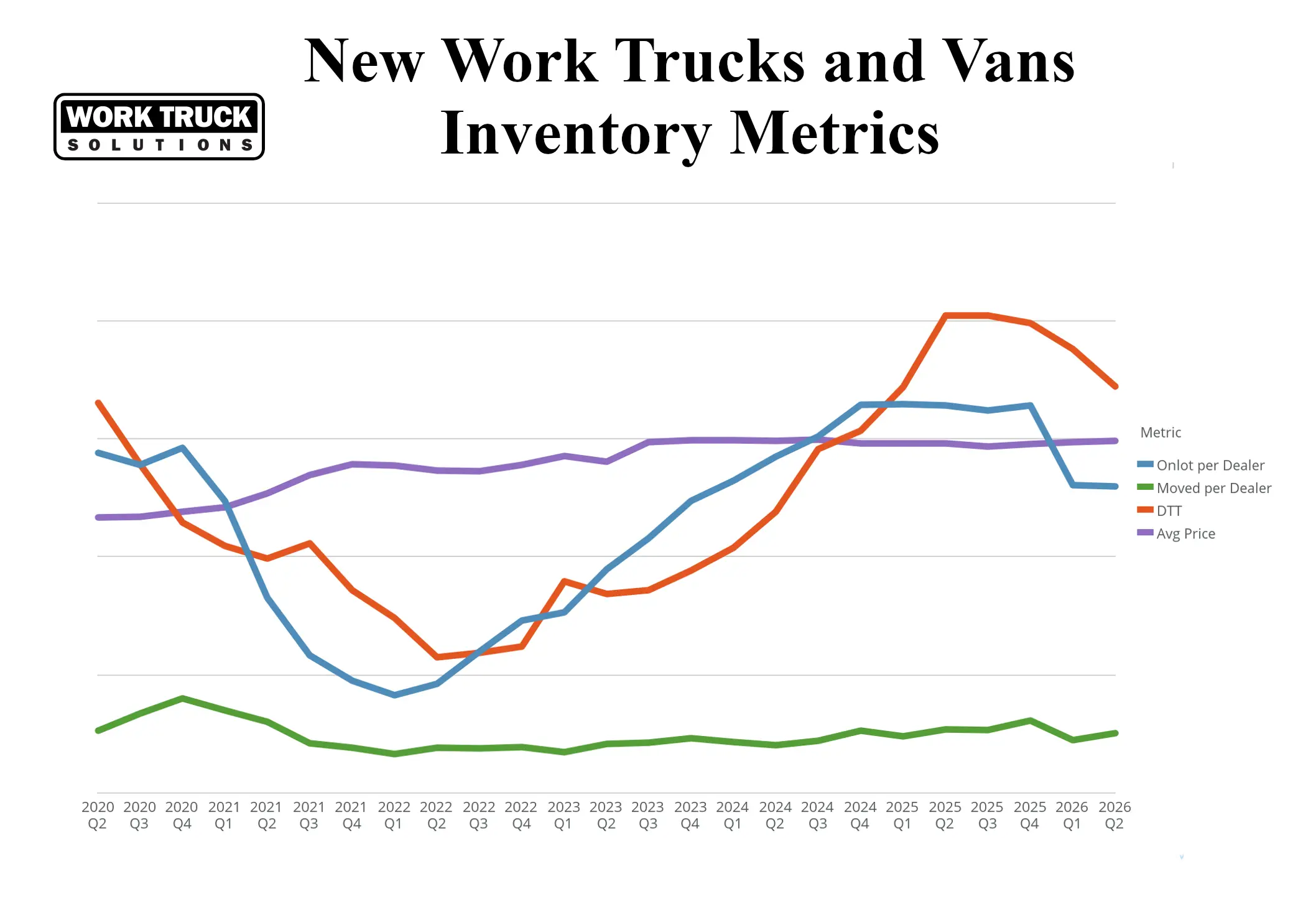 New Commercial Vehicle Metrics Q2 2026