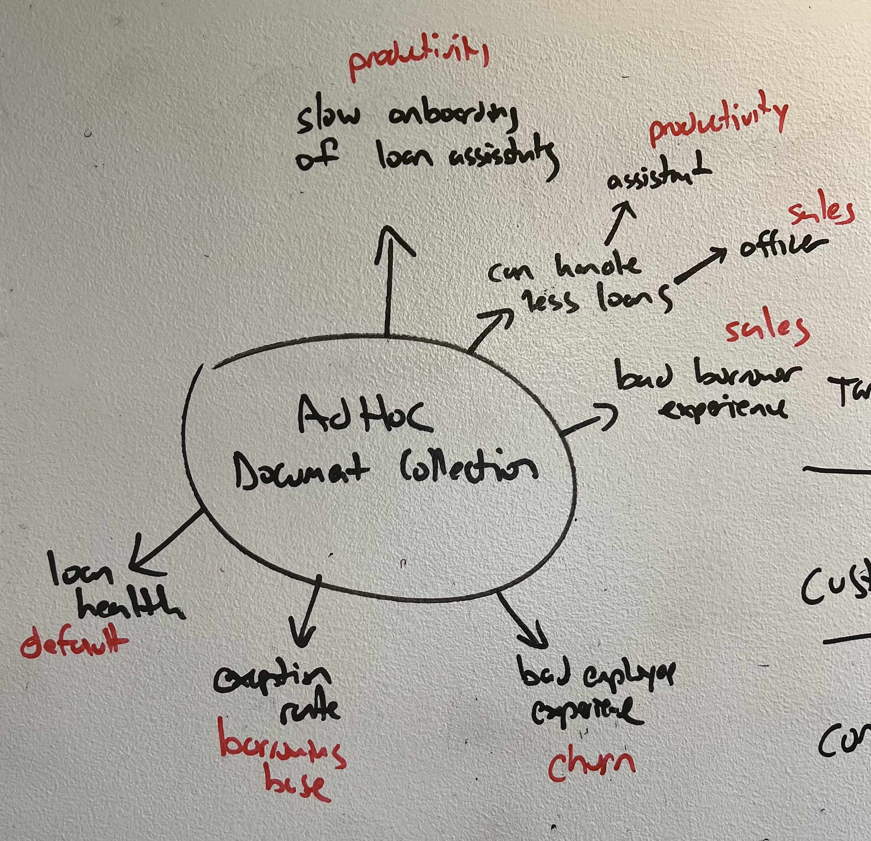 image of game development process (for a mobile gaming) - collaborative team meeting