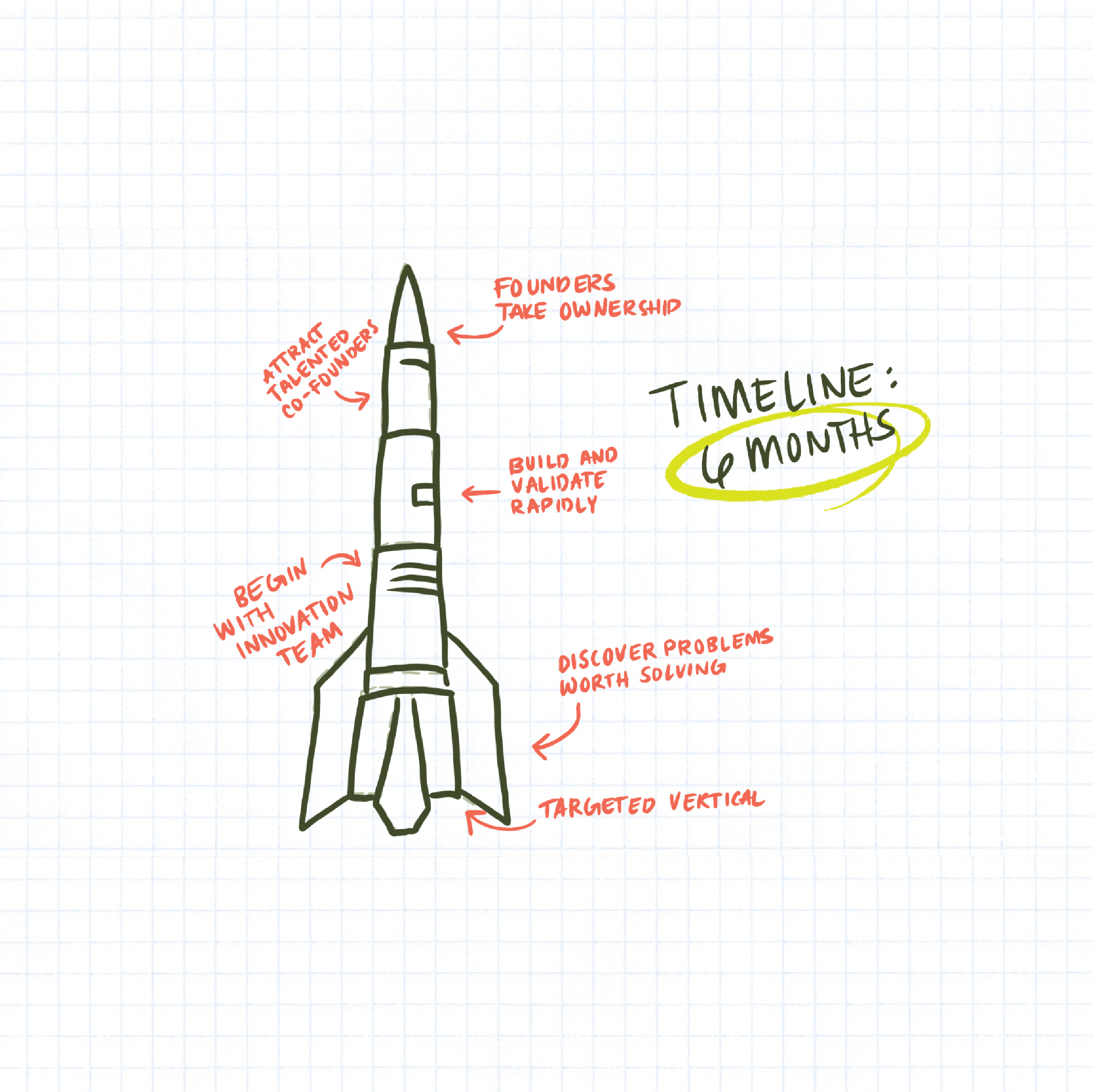 image of game development process (for a mobile gaming) - collaborative team meeting
