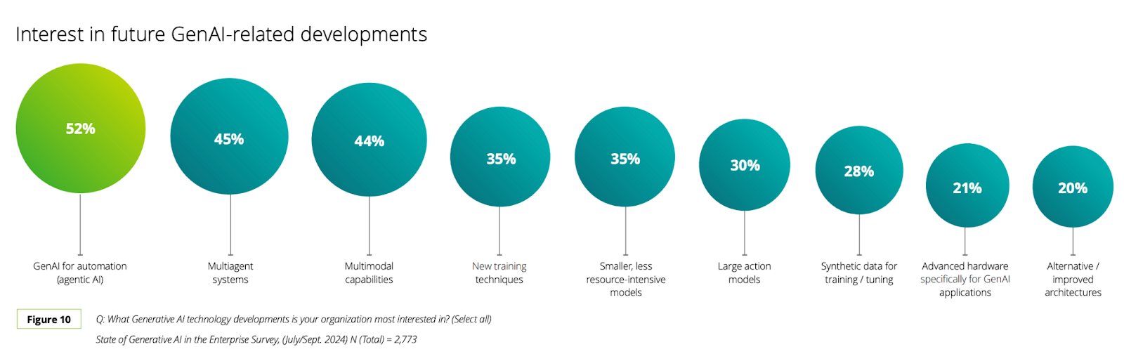 A diagram of a graphAI-generated content may be incorrect., Picture