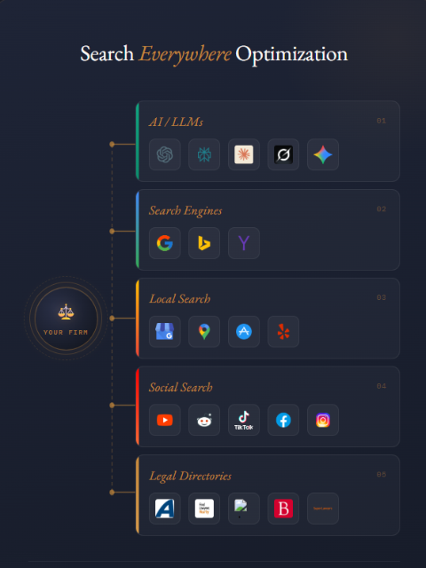 DefenseJoy — Built for Criminal Defense