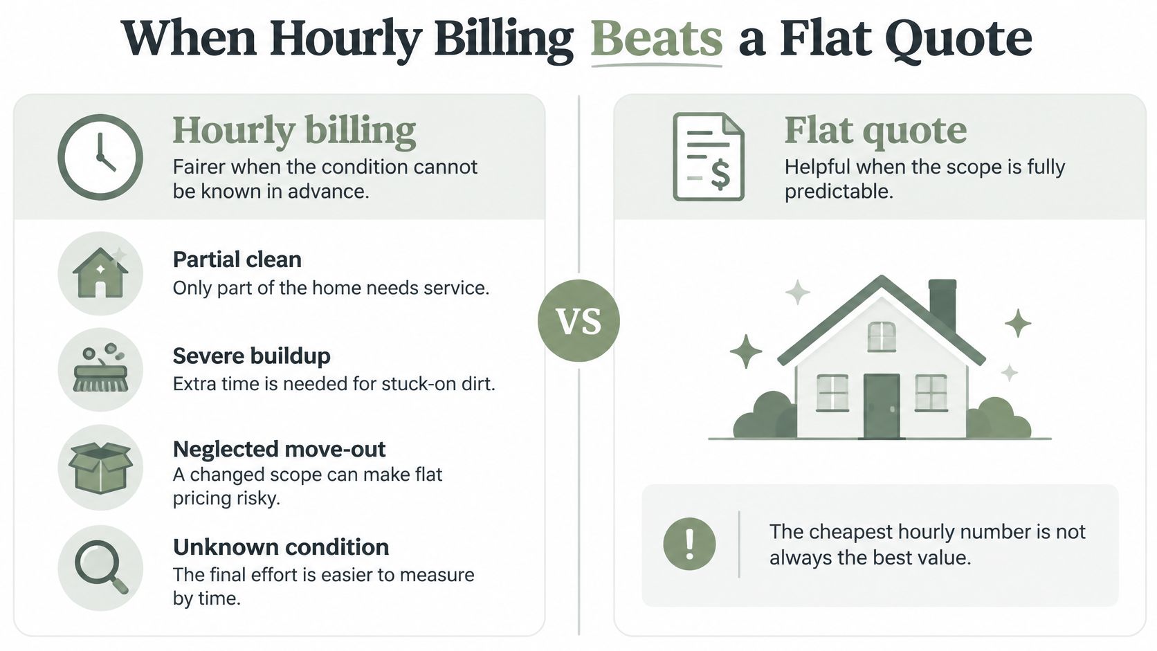 A comparison infographic showing when hourly billing for cleaning services is better than a flat fee quote.