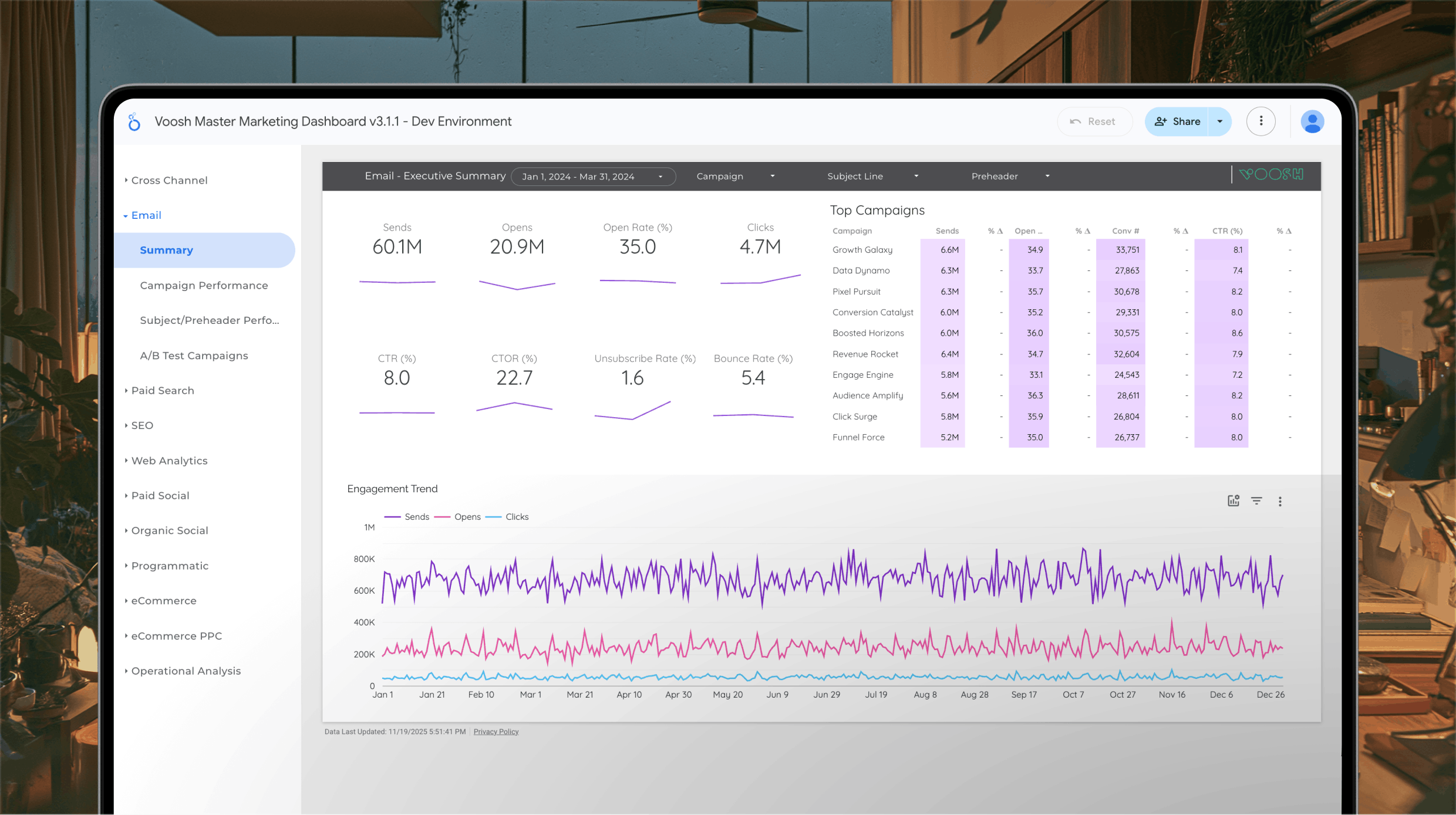 A mock of a laptop showing voosh's proprietary reporting dashboard built in looker studio. 