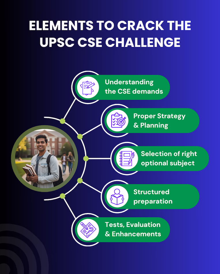 image of students studying