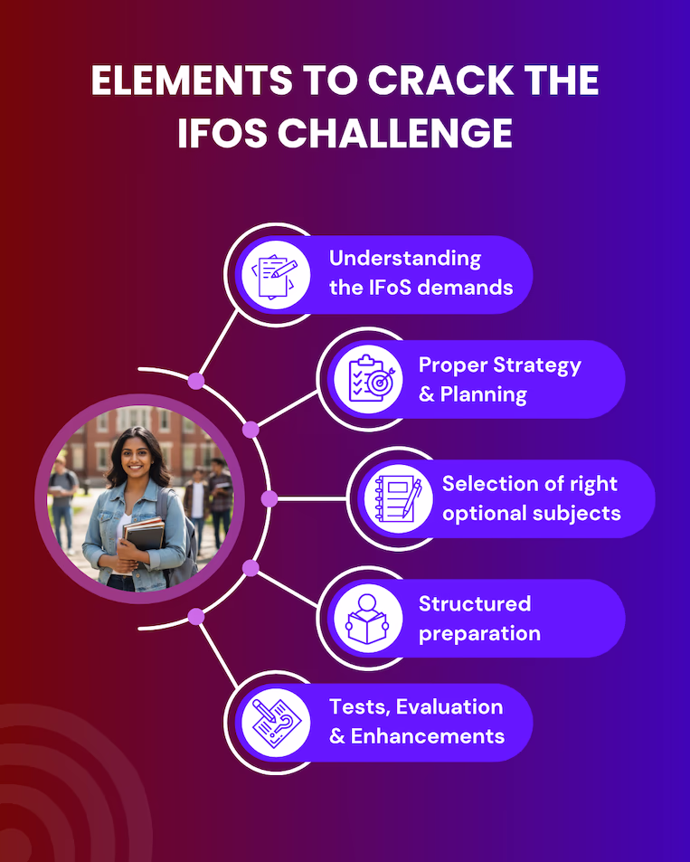 image of students studying