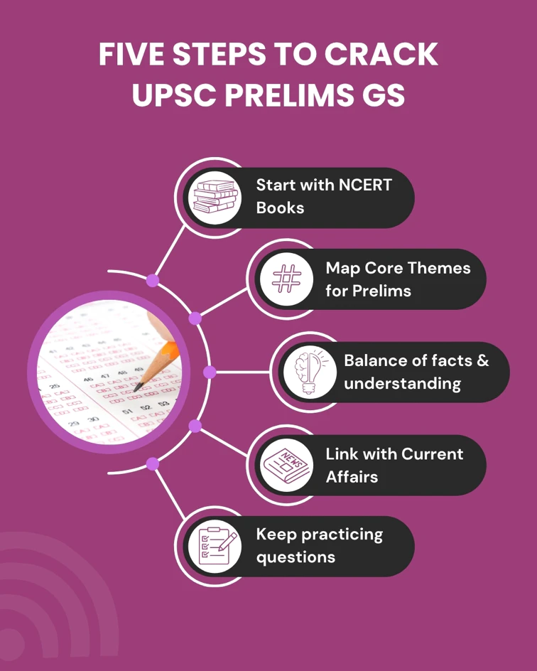 image of students studying