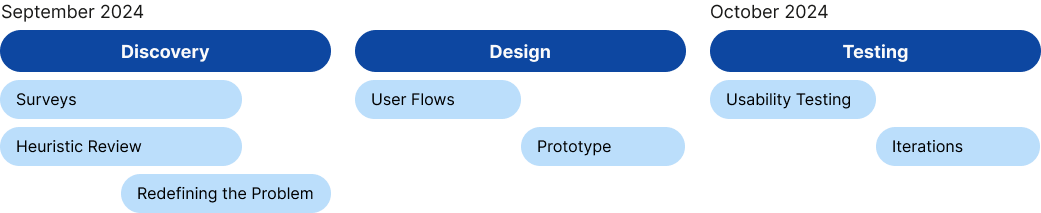 Design Process