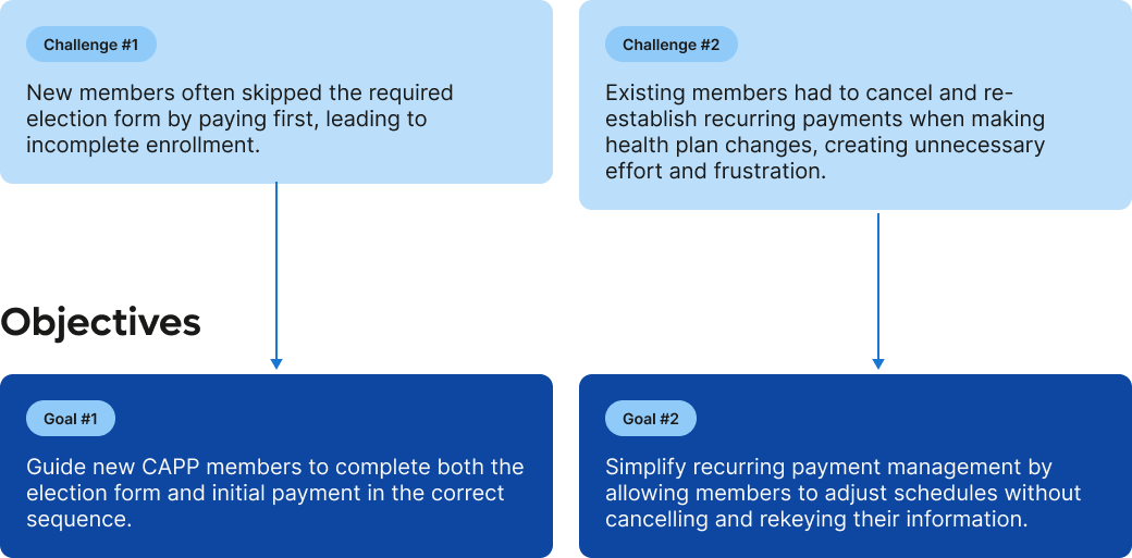 user needs and project perspective